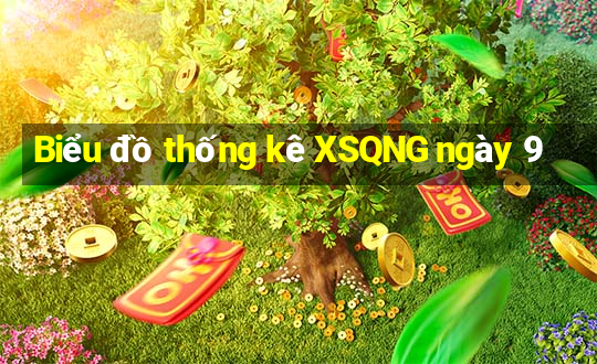 Biểu đồ thống kê XSQNG ngày 9