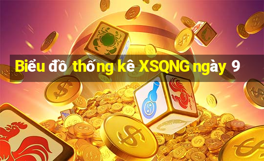 Biểu đồ thống kê XSQNG ngày 9