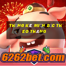 thống kê miền bắc theo tháng