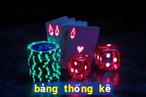 bảng thống kê xổ số cần thơ