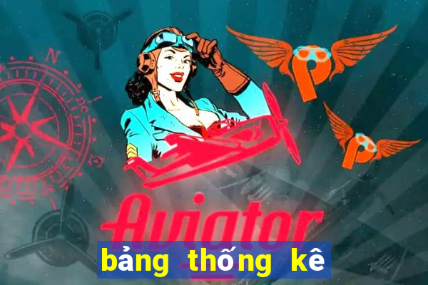 bảng thống kê xổ số cần thơ