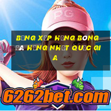 bảng xếp hạng bóng đá hạng nhất quốc gia