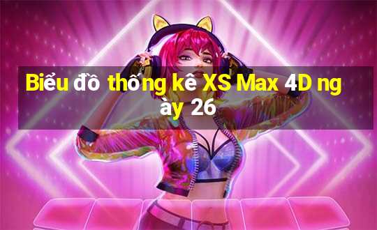 Biểu đồ thống kê XS Max 4D ngày 26