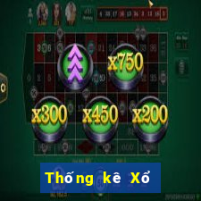 Thống kê Xổ Số bình dương ngày 27