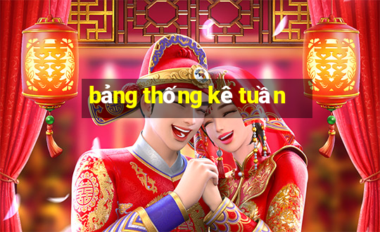 bảng thống kê tuần