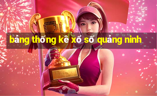 bảng thống kê xổ số quảng ninh