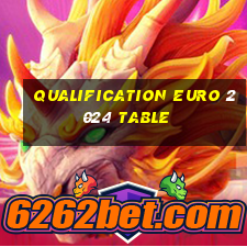 qualification euro 2024 table