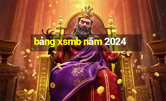 bảng xsmb năm 2024