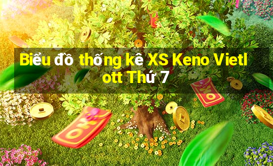 Biểu đồ thống kê XS Keno Vietlott Thứ 7