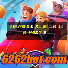 Thống kê Xổ Số đắk lắk ngày 8