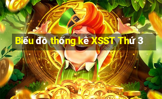 Biểu đồ thống kê XSST Thứ 3