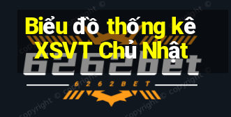 Biểu đồ thống kê XSVT Chủ Nhật