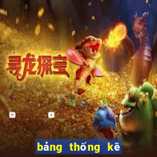 bảng thống kê 2 số cuối giải đặc biệt