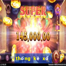 thống kê xổ số vĩnh long