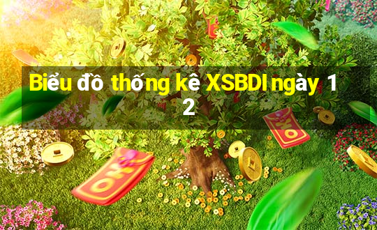 Biểu đồ thống kê XSBDI ngày 12