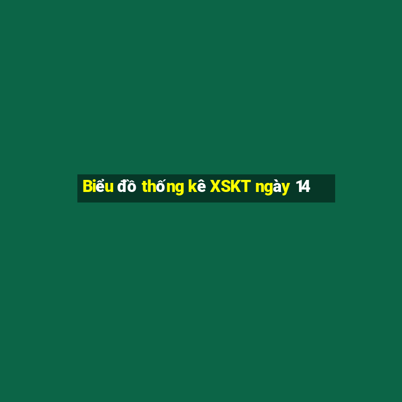 Biểu đồ thống kê XSKT ngày 14