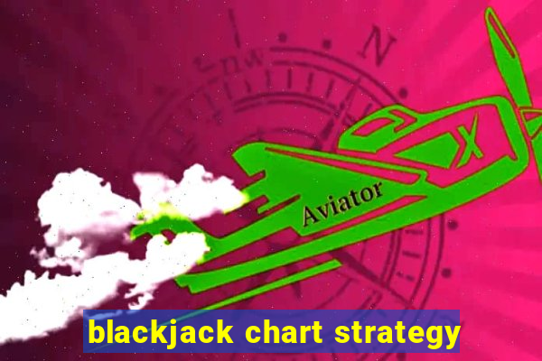 blackjack chart strategy