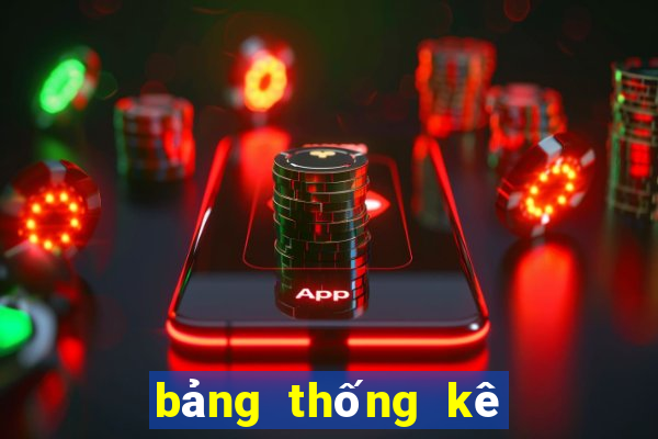 bảng thống kê xổ số vĩnh long