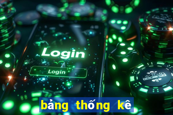 bảng thống kê xổ số vĩnh long