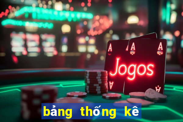 bảng thống kê xổ số vĩnh long