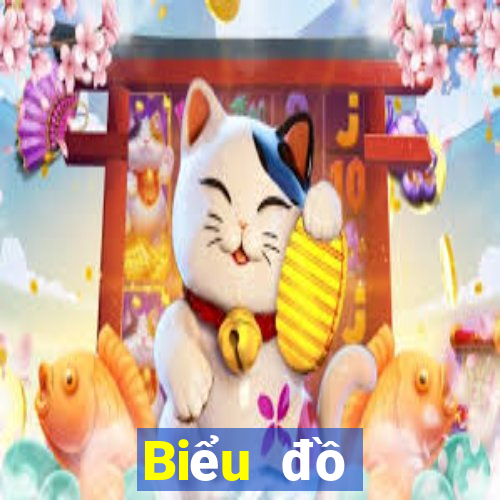 Biểu đồ thống kê XSQNG Thứ 3