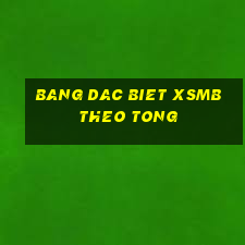 bang dac biet xsmb theo tong