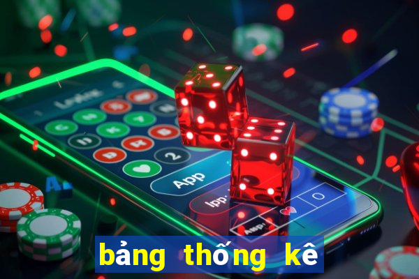 bảng thống kê xsmb năm 2024