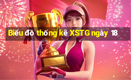 Biểu đồ thống kê XSTG ngày 18