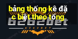 bảng thống kê đặc biệt theo tổng