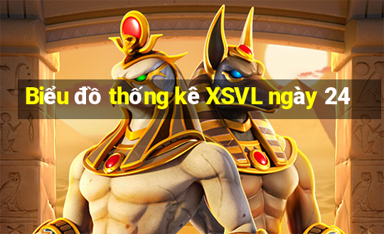 Biểu đồ thống kê XSVL ngày 24