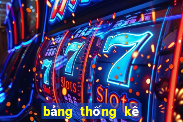 bảng thống kê lô 100 ngày