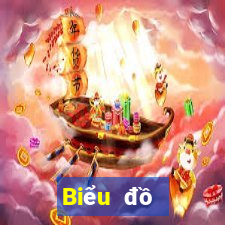 Biểu đồ thống kê XSAG ngày 1