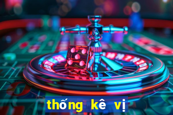 thống kê vị trí xsmb