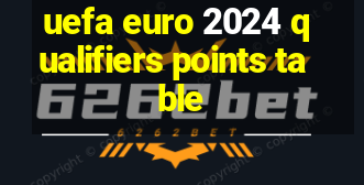 uefa euro 2024 qualifiers points table