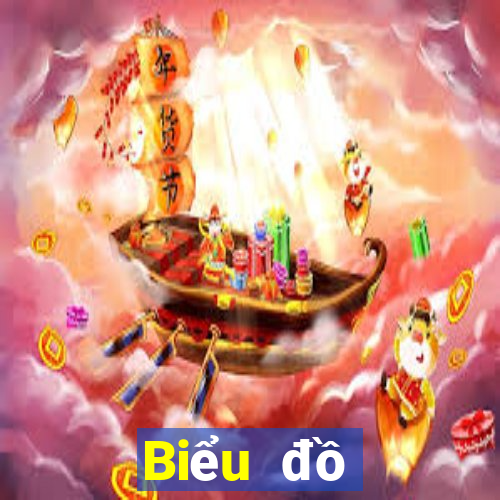 Biểu đồ thống kê XSQB Thứ 4