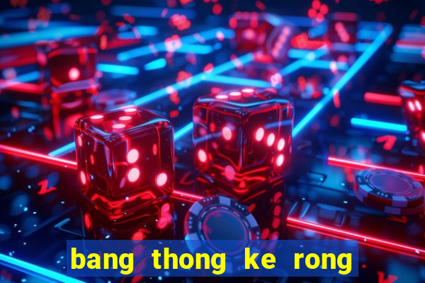 bang thong ke rong bach kim