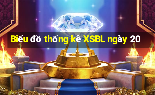 Biểu đồ thống kê XSBL ngày 20