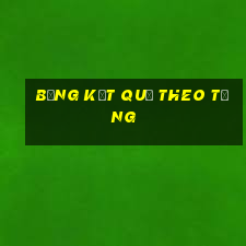 bảng kết quả theo tổng