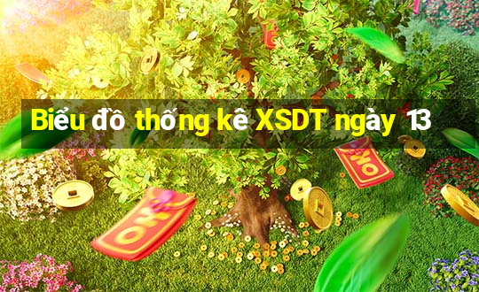 Biểu đồ thống kê XSDT ngày 13