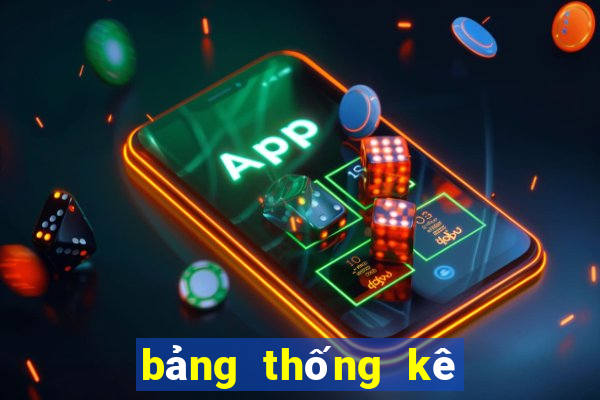 bảng thống kê xsmb 30 ngày