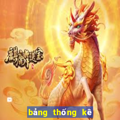 bảng thống kê xsmb 30 ngày