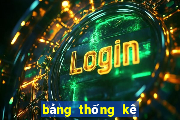 bảng thống kê xsmb 30 ngày