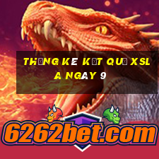 THỐNG KÊ KẾT QUẢ XSLA ngày 9