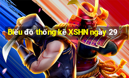 Biểu đồ thống kê XSHN ngày 29