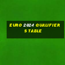 euro 2024 qualifiers table