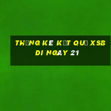 THỐNG KÊ KẾT QUẢ XSBDI ngày 21