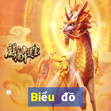 Biểu đồ thống kê XSKG Chủ Nhật