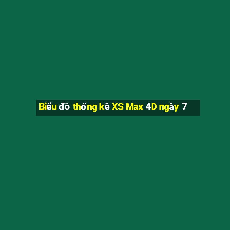 Biểu đồ thống kê XS Max 4D ngày 7