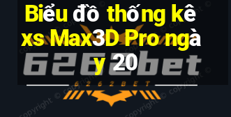 Biểu đồ thống kê xs Max3D Pro ngày 20