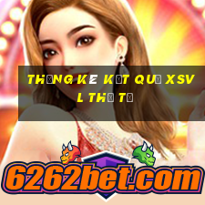 THỐNG KÊ KẾT QUẢ XSVL thứ tư